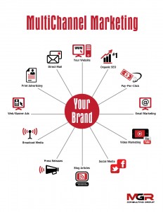 MGR_MultchannelMarketing_Infographic2